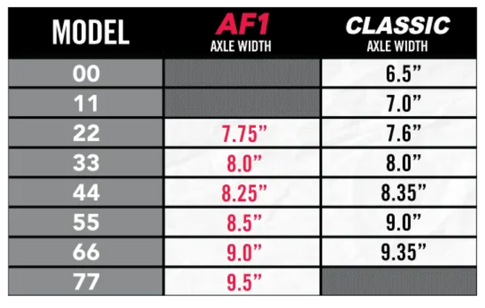 Ace Trucks AF1 Polished 22 (SET OF 2)